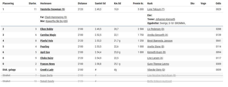 Væsterbo Snowman vinner første monteløp på biBiri 28.07.2000.jpg